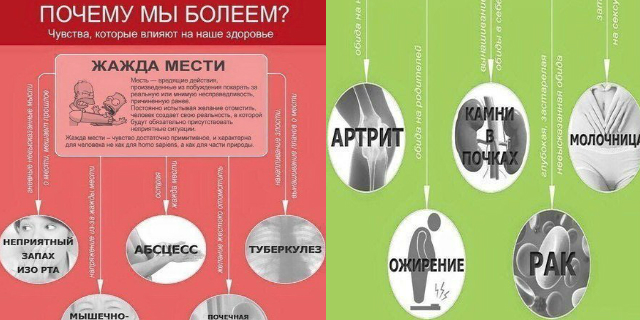 Психосоматика тест. Чувства которые влияют на наше здоровье. Психосоматика. Психосоматика чувств. Молочница психосоматика.