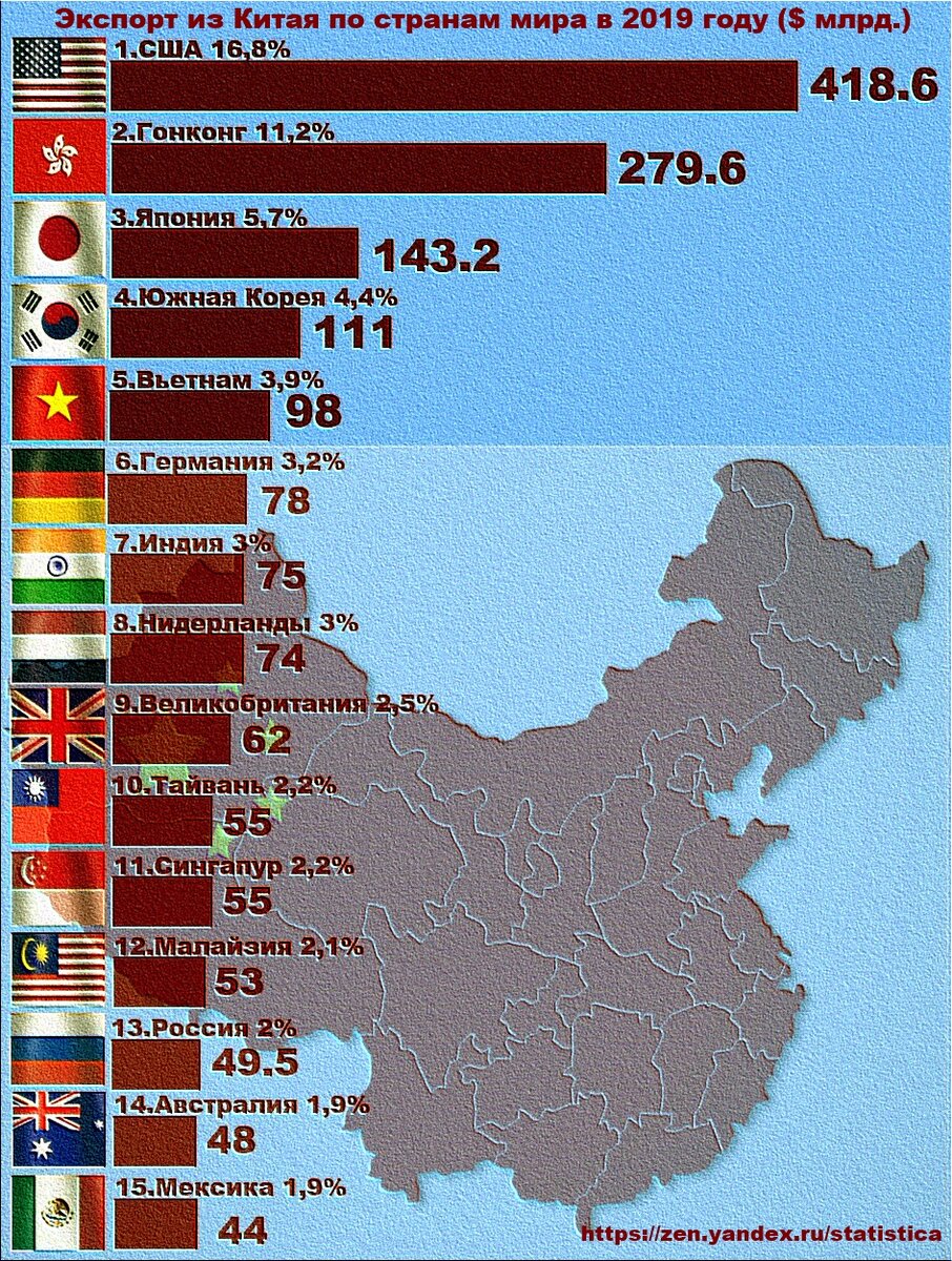 Экспорт китая