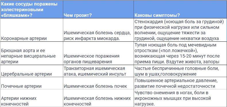 Стоит ли паниковать из-за повышенного холестерина? болезни,здоровье,медицина