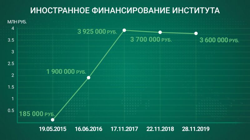 Нидерланды спонсируют антироссийскую пропаганду в институте Петербурга. ФАН-ТВ