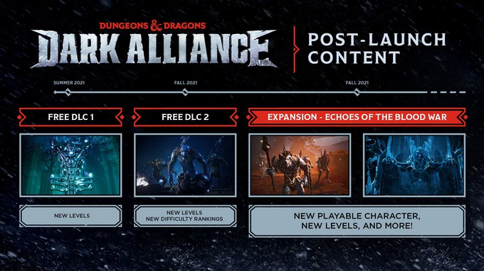 Геймплейный трейлер Dungeons & Dragons: Dark Alliance action,adventures,fantasy,pc,ps,xbox,Аркады,Игры,Приключения,Фентези