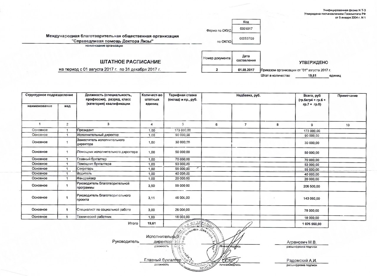 Штатное расписание мирного и военного времени образец