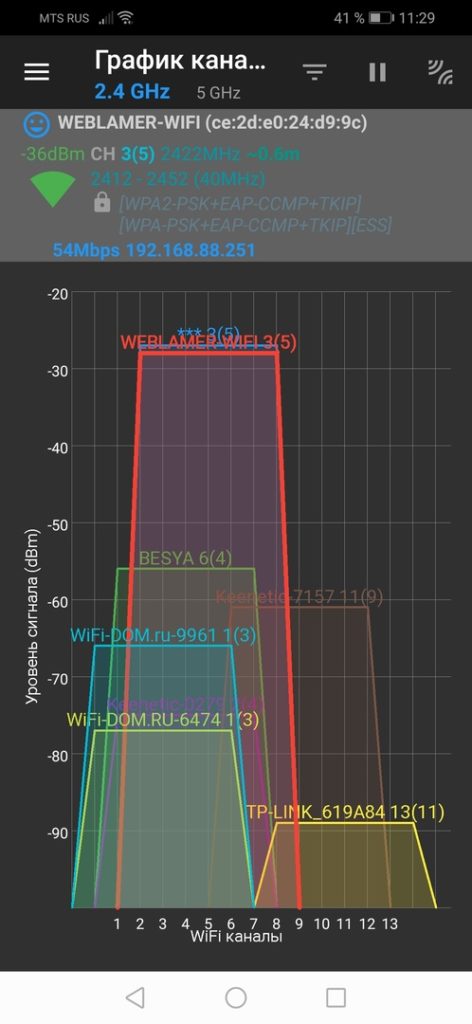 Ускоряем Wi-Fi: как найти свободный канал и забыть о сбоях wi-fi,гаджеты,интересное,мир,советы,технологии