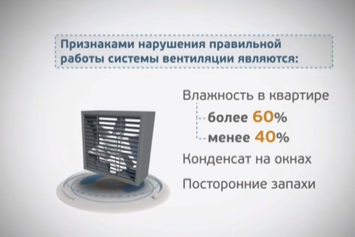 Проверка работы вентиляции в квартире вентиляция,жкх,полезные советы