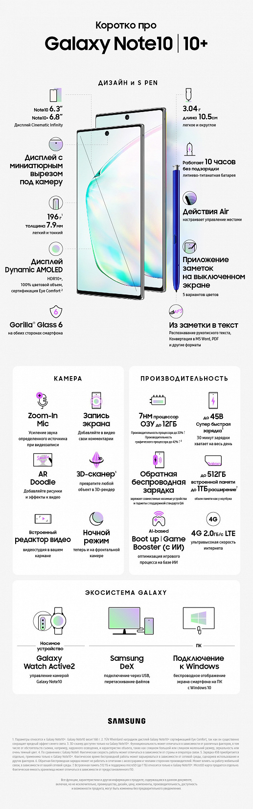Флагманские смартфоны Samsung Galaxy Note10 и Note10+ выходят в России новости,смартфон,статья