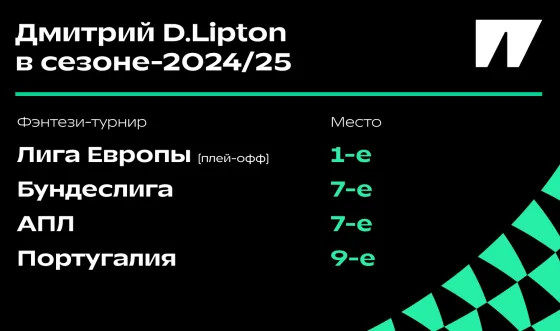 Топ-10 сразу в 4 турнирах – в чем секрет? Скрытый герой фэнтези-сезона на Спортсе’’