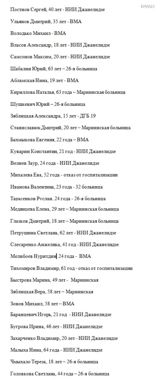ФАН публикует полный список раненных при взрыве в метро Петербурга  