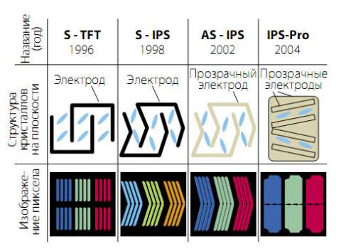 Экраны в смартфонах: какой выбрать? Экраны в смартфонах: какой выбрать? гаджеты