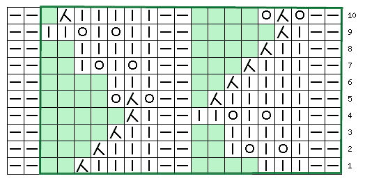 Столбик, петелька, стежок (идеи для вязания)