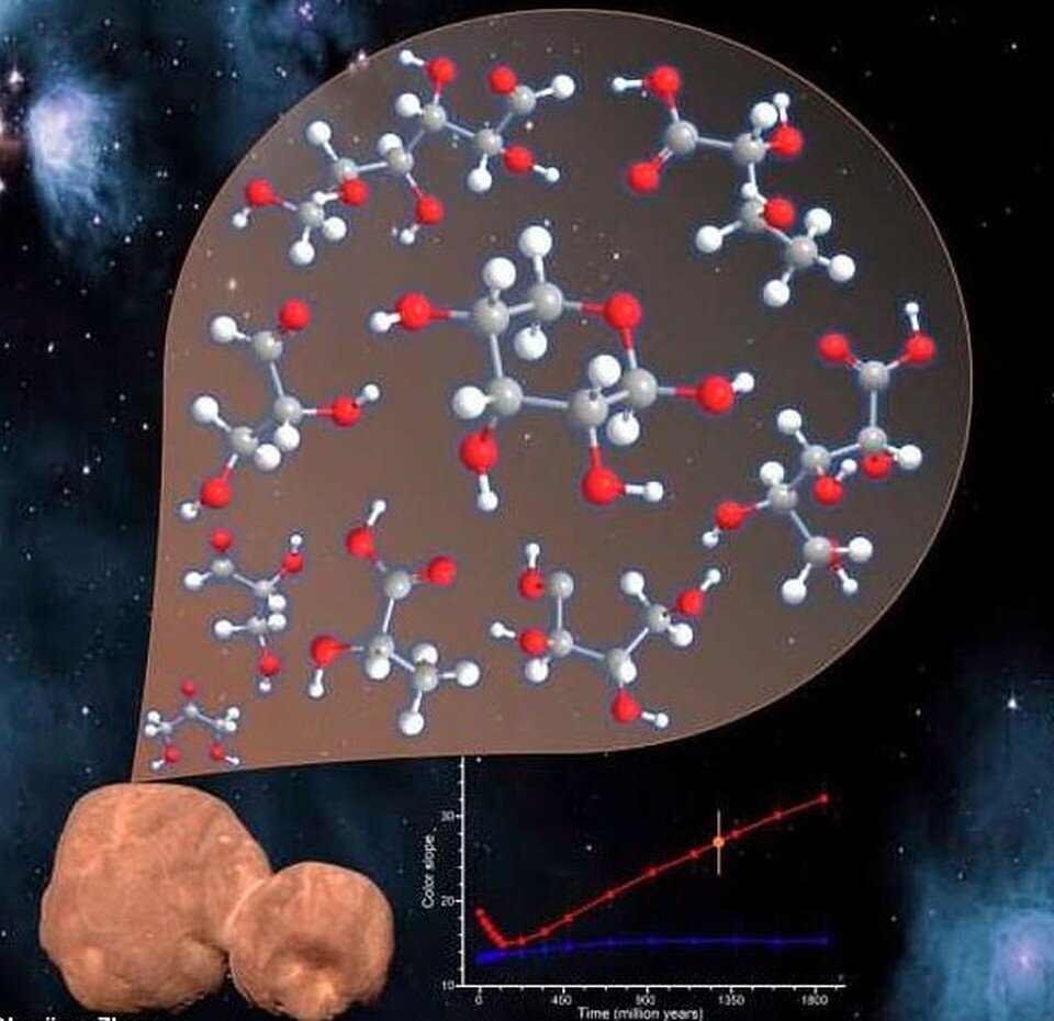   Красный цвет астероиду придают молекулы сахаров – органических веществ.