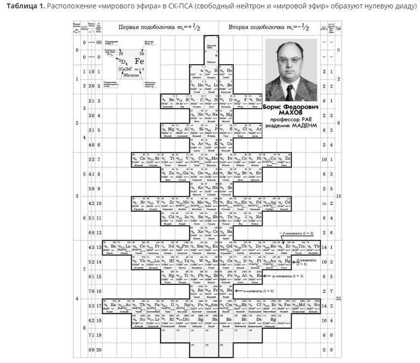 Схема менделеево 4 борис