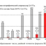 Российский Эльбрус победит Intel из-за новой технологии  