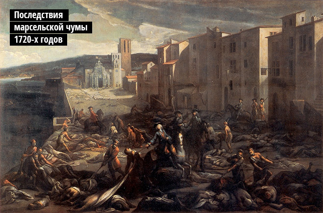 Последствия марсельской чумы 1720-х годов Последствия марсельской чумы 1720-х годов