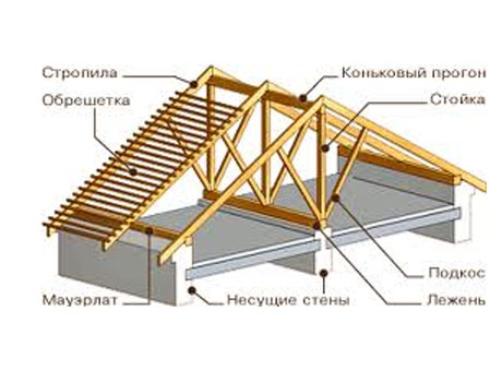 stropilnay sistema.jpg 4.jpg