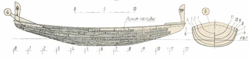 «Моделист Макетра» история