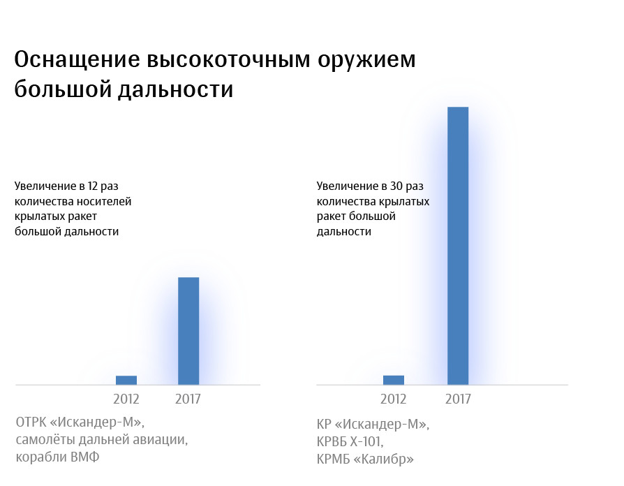 Посольство РФ предложило американцам дать названия российскому оружию