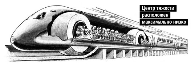 История советского шаропоезда, чуть не перевернувшего представление о железной дороге в 30-х годах 