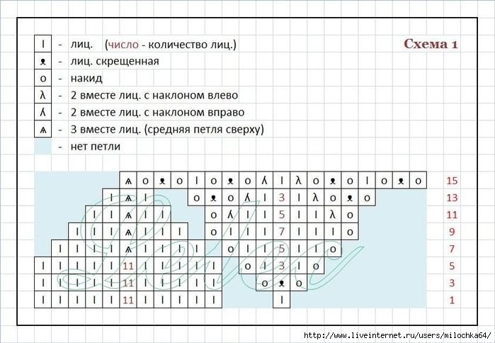 Ажурная кофточка изумительной красоты                    Источник ➝