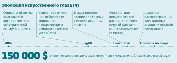 Источник: Глобальные технологические тренды. Информационный бюллетень, НИУ «Высшая школа экономики». 051_rusrep_04.jpg https://issek.hse.ru/trendletter/news/174161494.html