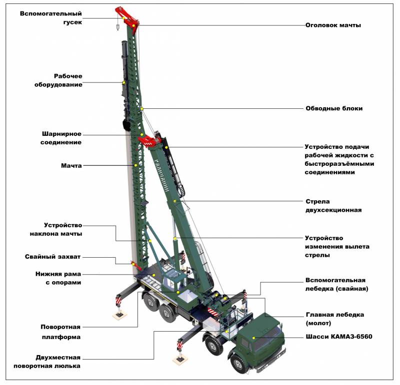Две гусеницы и шесть колес: землеройная машина из Галича Две гусеницы и шесть колес: землеройная машина из Галича оружие