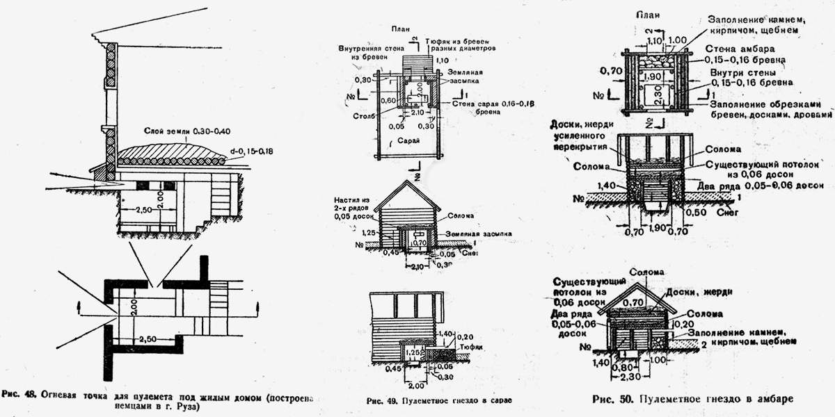 Советские схемы немецких опорных пунктов зимы 1941–1942 годов