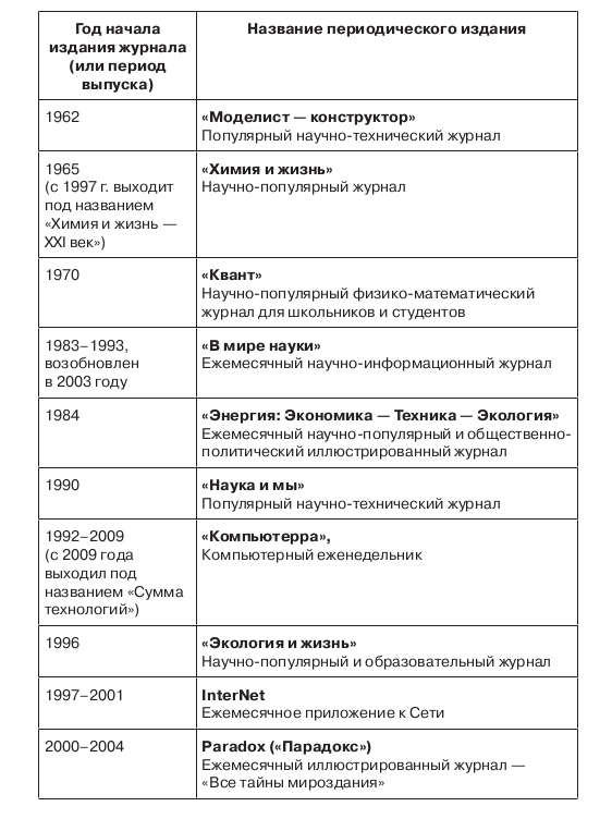 Таблица 3.8. Самоидентификация современной российской научно-популярной периодики 