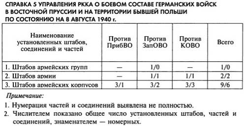 Что знала наша разведка о немецких крупных штабах? штаба, армий, штабов, городе, армии, командование, разведка, разведки, часть, войны, нашей, группы, Польши, будет, начала, Восточной, штабы, территории, Пруссии, находится