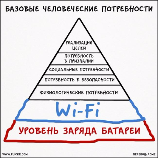 Как сильно за последнее время изменилась наша жизнь Как сильно за последнее время изменилась наша жизнь