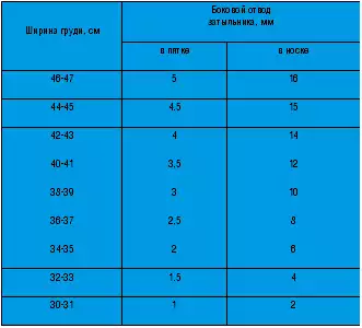 Охотничье ружье: индивидуальная подгонка приклада и ложи