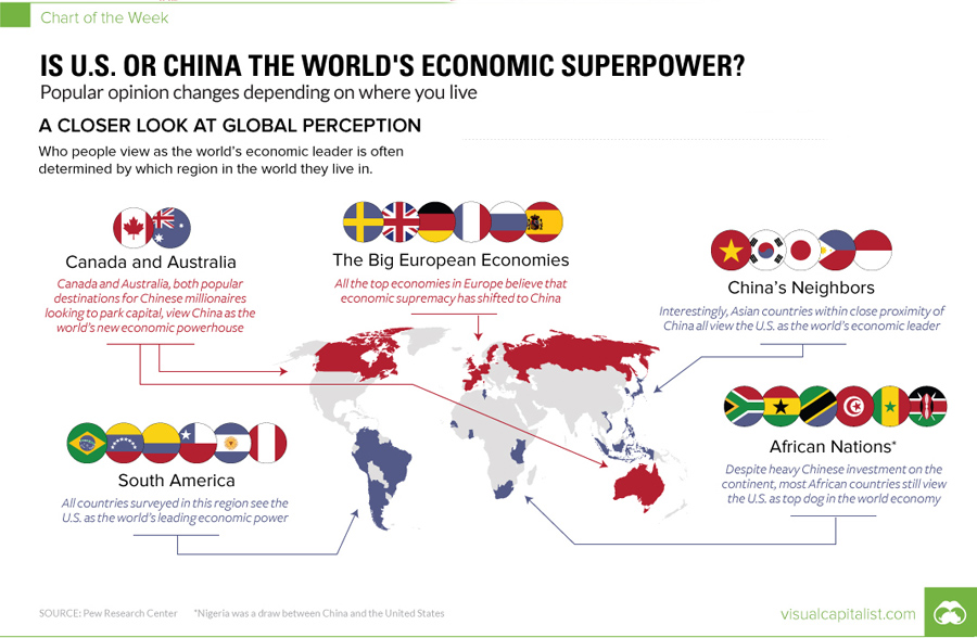 economic-superpower-region