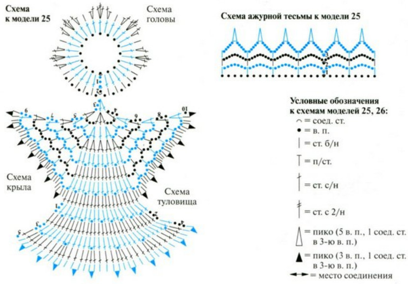 Ангелочки крючком со схемами