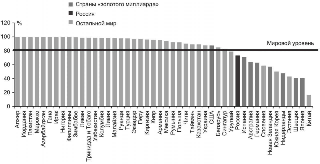 Золотом миллиарде