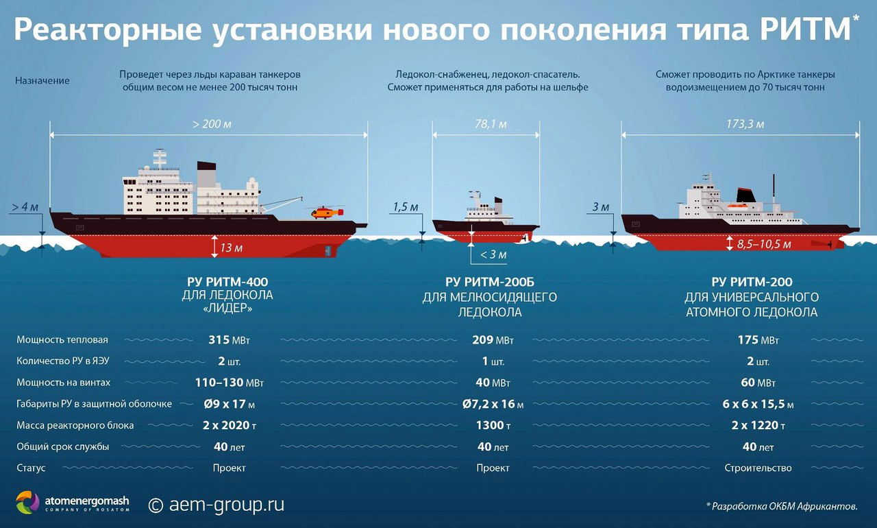 Программа квл проект