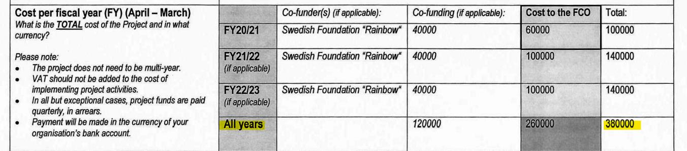 РАССЛЕДОВАНИЕ: БРИТАНСКИЕ СОРНЯКИ НА РУССКОМ ПОЛЕ ЗА МИЛЛИОНЫ ФУНТОВ РАССЛЕДОВАНИЕ: БРИТАНСКИЕ СОРНЯКИ НА РУССКОМ ПОЛЕ ЗА МИЛЛИОНЫ ФУНТОВ расследование