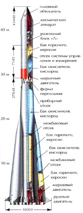 ​Ракета-носитель «Молния» (8К78) galspace.spb.ru - Марс и Карибский кризис | Warspot.ru