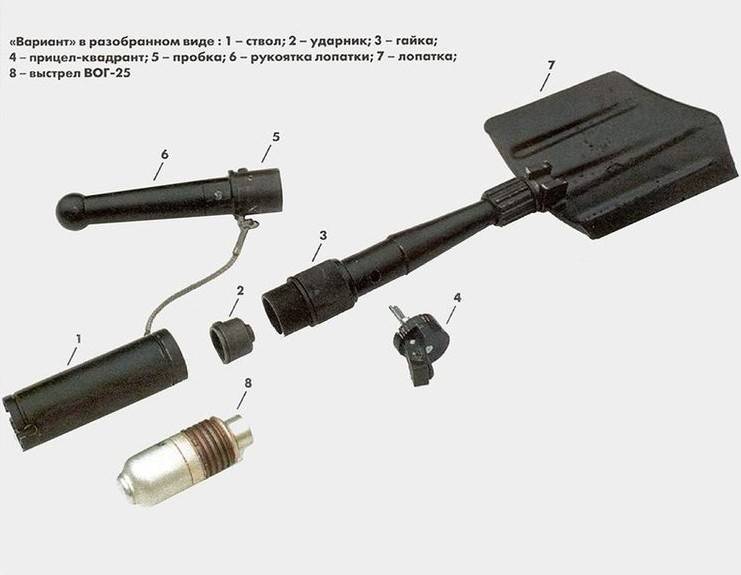Гранатомет-лопата «Вариант» оружие