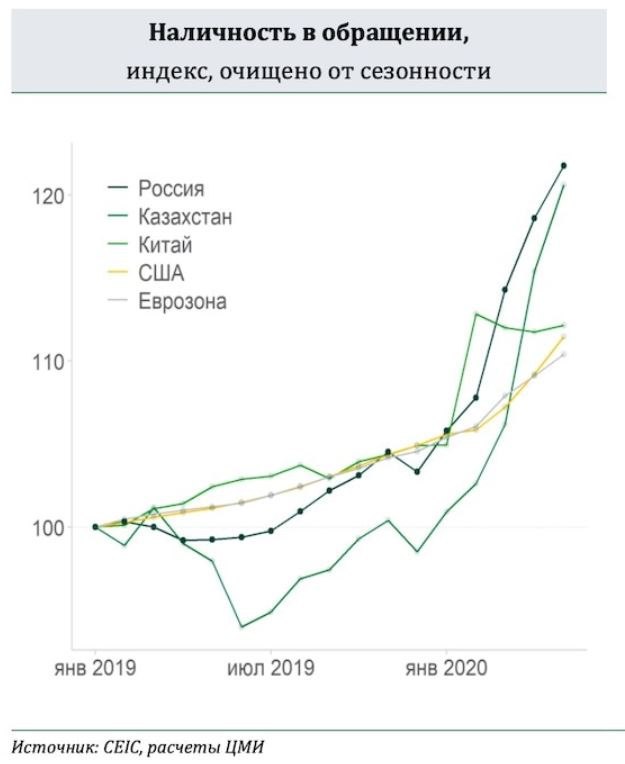 800 тонн денег