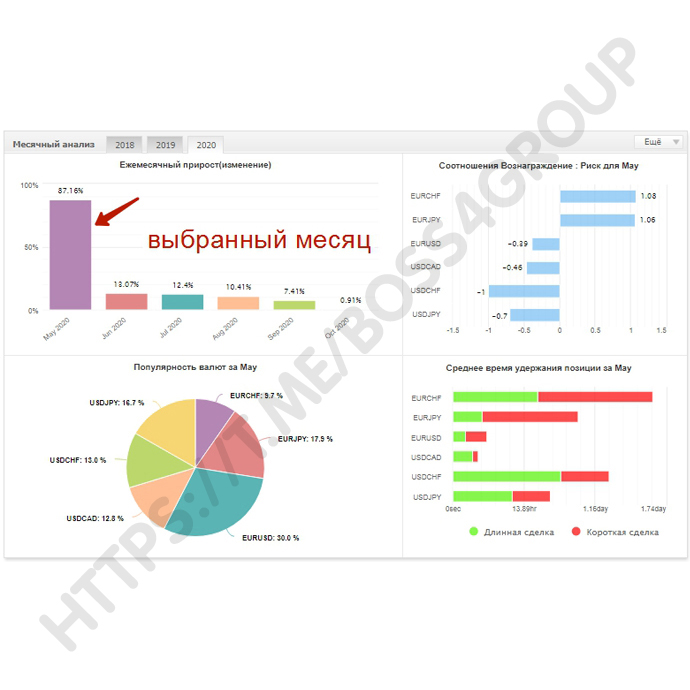 форекс советник