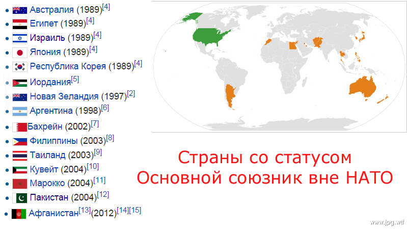 Какие страны союзники