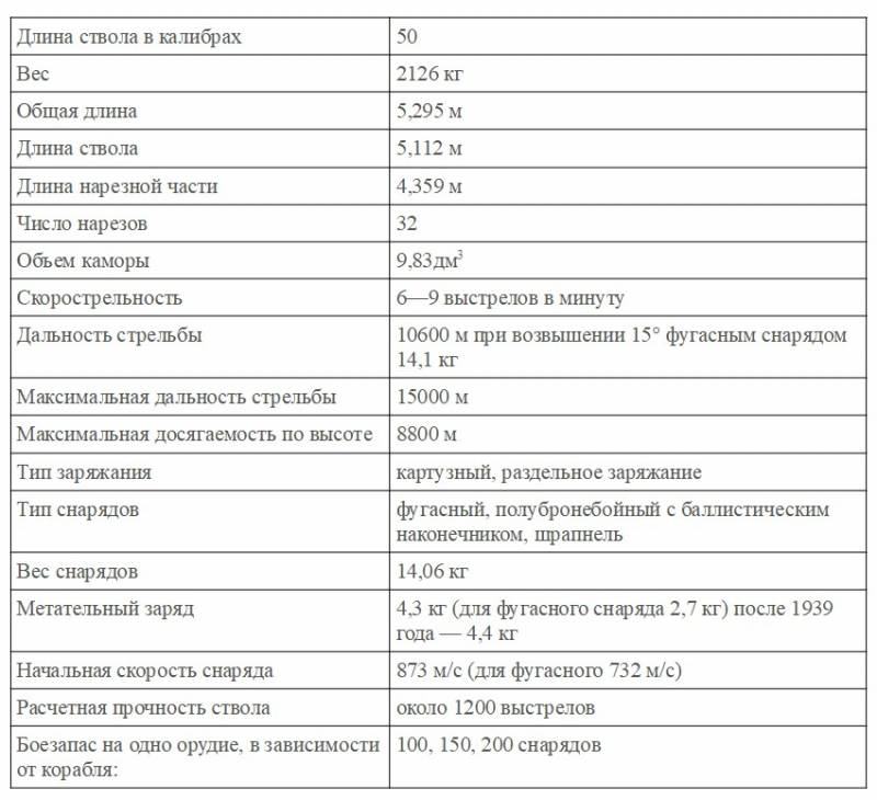 Британское вспомогательное орудие, погубившее испанский линкор орудия, naval, орудие, части, орудий, ствола, 102мм, калибра, очень, войны, мировой, «Виккерс», конструкцию, снарядов, установка, проволокой, также, Всего, этого, трубы