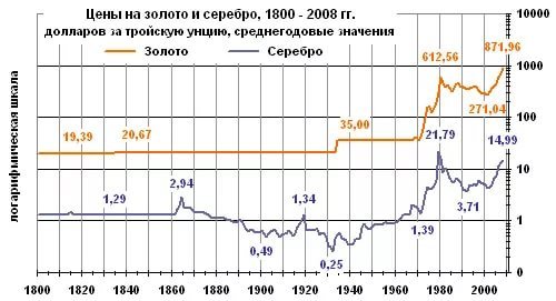 Как "золотой стандарт" Ротшильдов проглотил Наполеона золото,золтой стандарт,история,личности,Наполеон,ротшильд