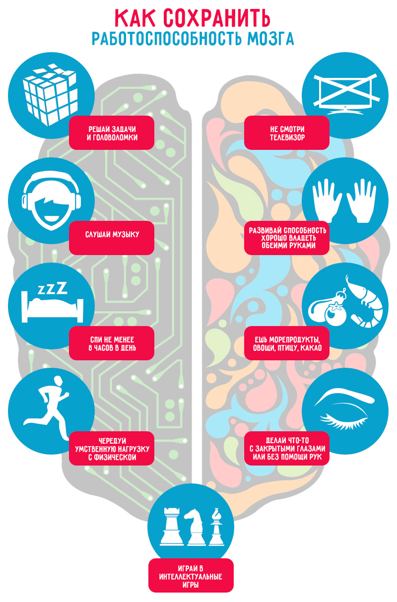 как развить мозг