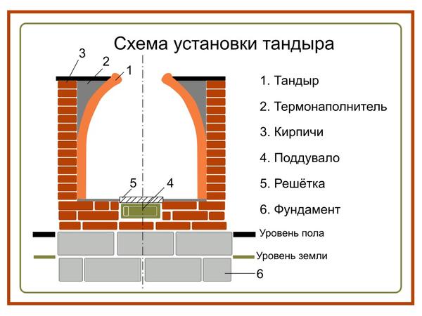 Тандыр - прекрасная альтернатива мангалу Тандыр - прекрасная альтернатива мангалу