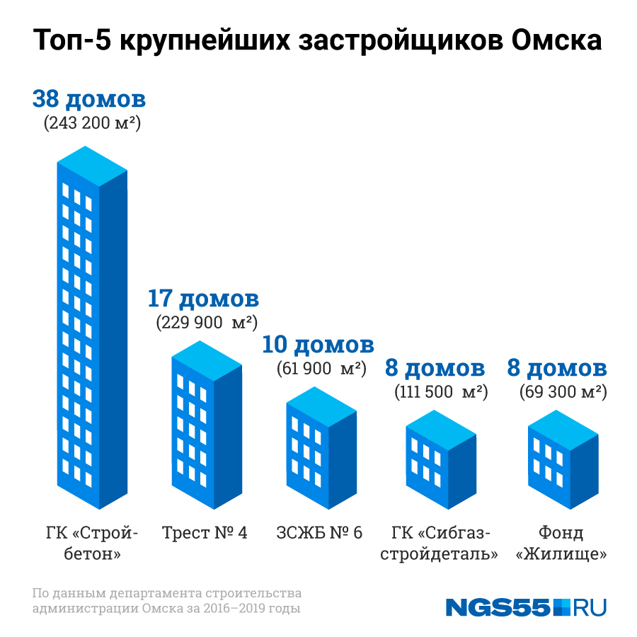 Карта новостроек омска