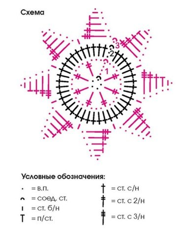 Из мотивов звездочки крючком (салфетка, гирлянда и елочное украшение) можно, звездочки, звездочек, мотива, Вдохновляйтесь, творите, изделия, получится, лучиками, процессе, вязания, будут, гирлянду, салфетку, гирлянда, звездочка, данном, связать, случае, гирлянды