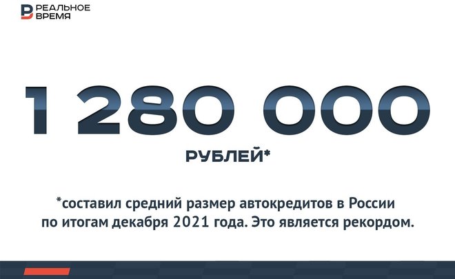 Средний размер автокредита в России достиг рекордных 1,28 миллиона рублей — это много или мало?