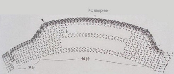 ������� ����� �������. ��������