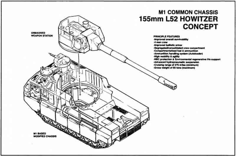 Концепт-проект артиллерийского комплекса AFAS/M1 – FARV/M1  оружие