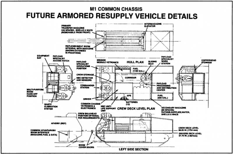 Концепт-проект артиллерийского комплекса AFAS/M1 – FARV/M1 (США) AFASM1, шасси, могла, корпуса, FAVRM1, надстройки, боеприпасов, экипажа, машину, кабиной, работы, FARVM1, части, проект, система, комплекса, XM2001, техники, автоматикой, Концепт