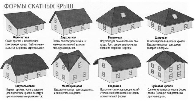 vidy-skatnyh-krysh.jpg